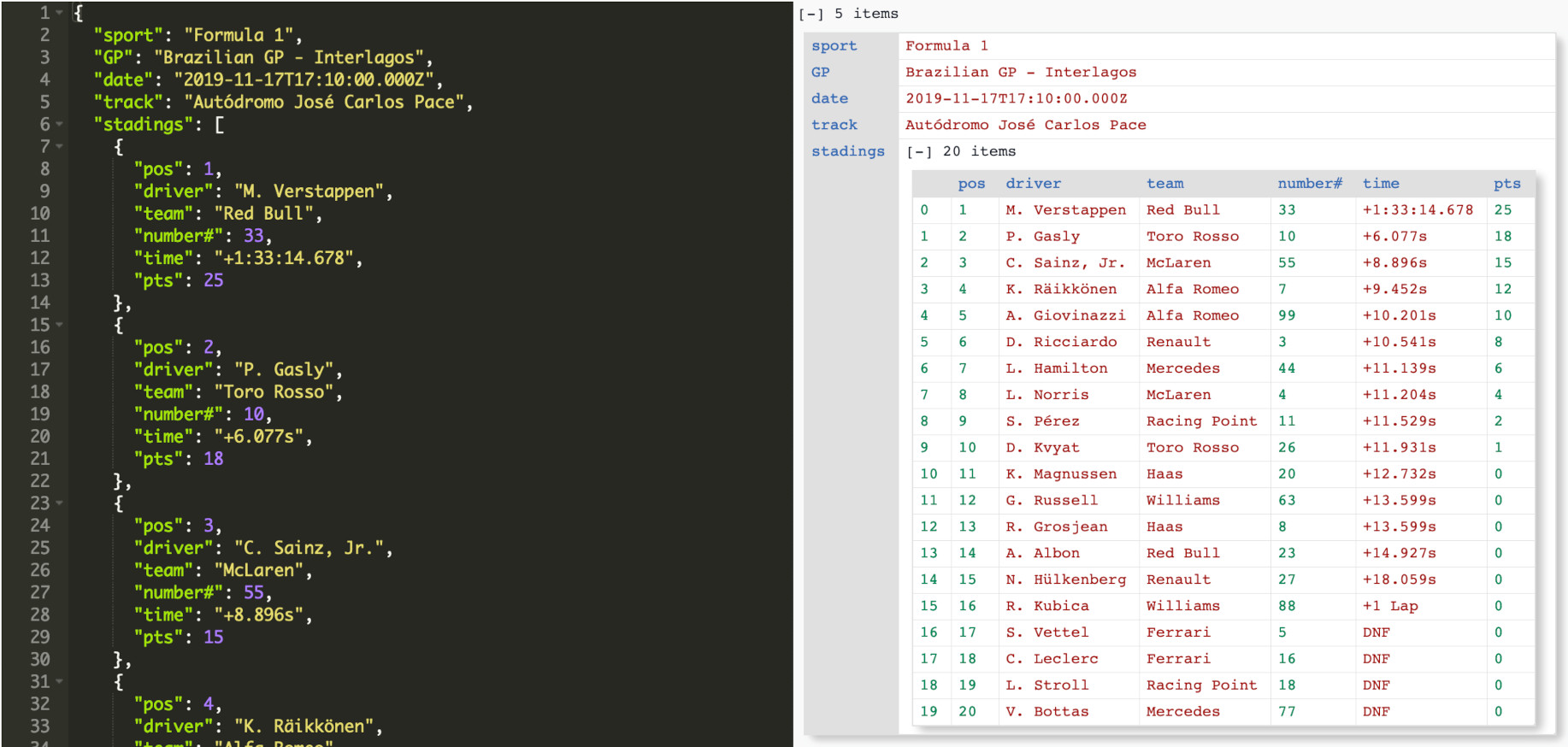 JSON Grid